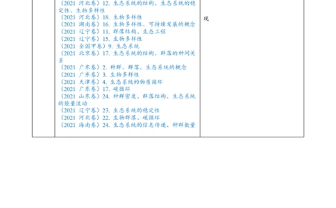 解密16生态系统及其稳定性（讲义)（教师版）_通用版（老高考）复习资料_2023年复习资料_二轮复习_高频考点解密2023年高考生物二轮复习讲义+分层训练（全国通用）