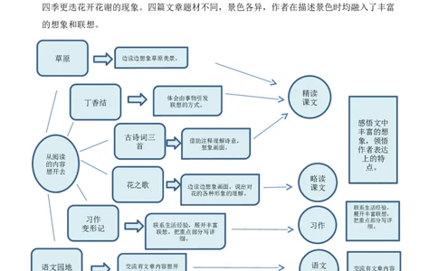 1草原教案_6上语文-保存转存之后查看_03第1套课件+教案配套部编六上语文_1第一单元_1草原