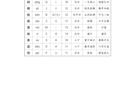11宇宙生命之谜_6上语文-保存转存之后查看_09预学案部编六上语文_生字预习单-教用