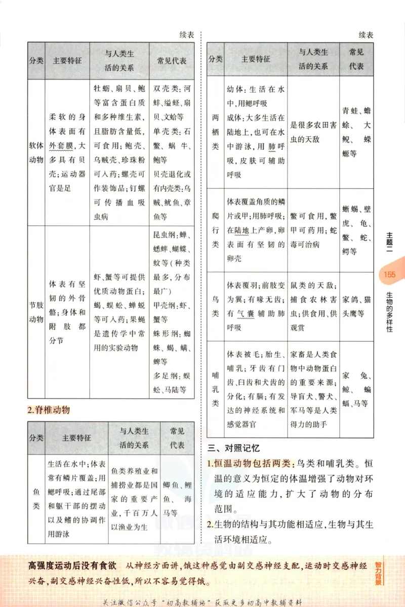 2023版《5年中考3年模拟》中考生物知识清单_53中考总复习_2023版