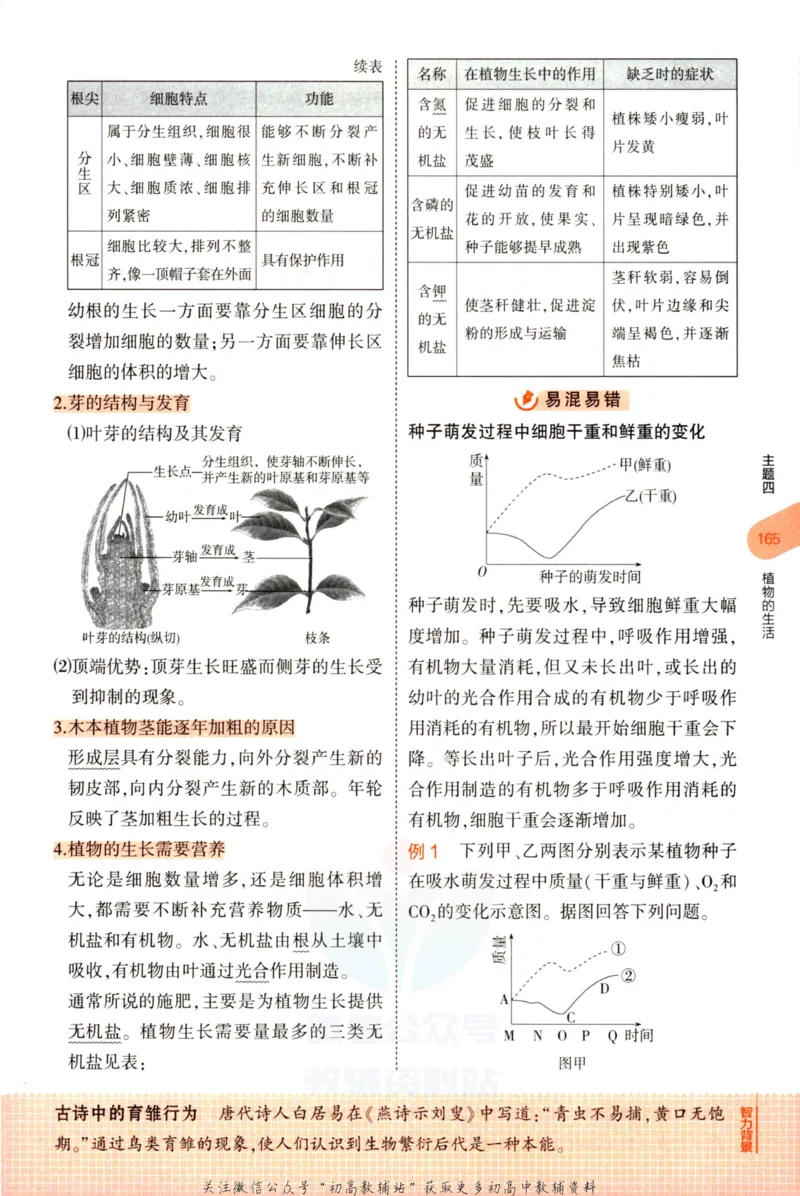 2023版《5年中考3年模拟》中考生物知识清单_53中考总复习_2023版