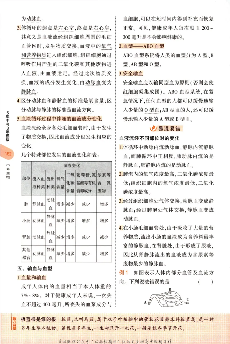 2023版《5年中考3年模拟》中考生物知识清单_53中考总复习_2023版