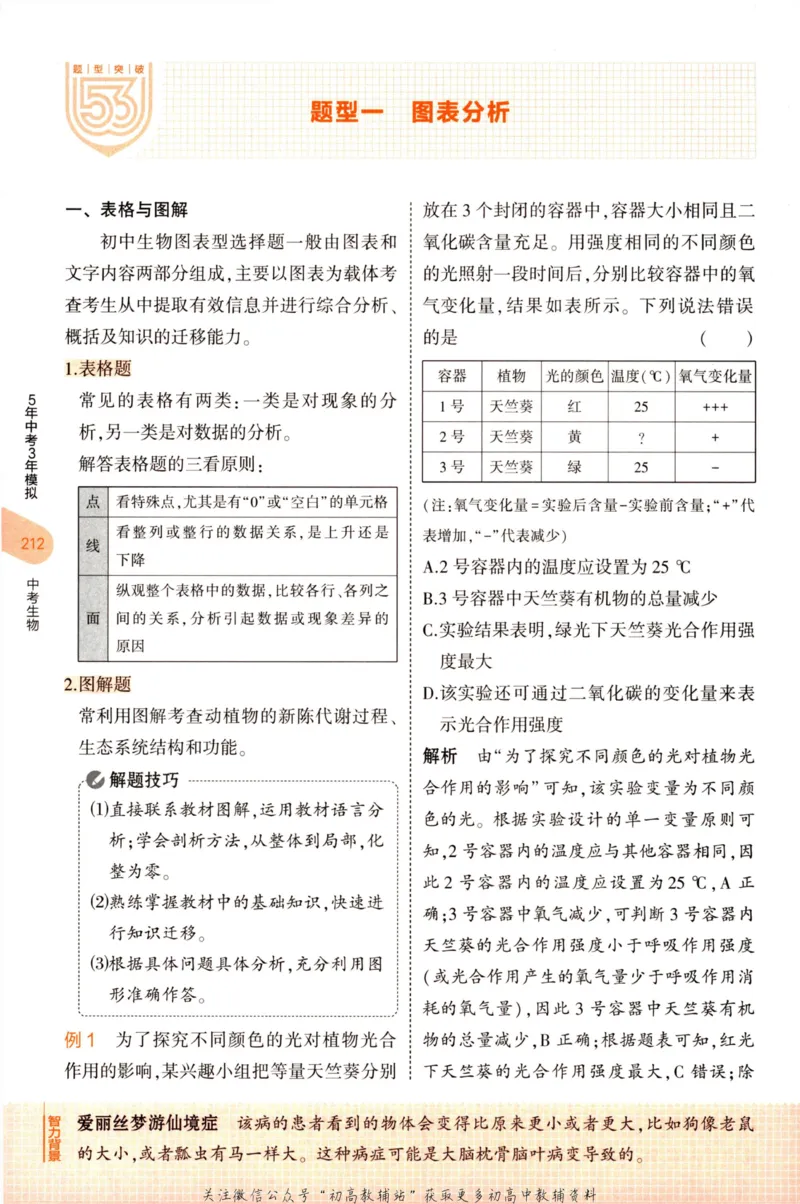 2023版《5年中考3年模拟》中考生物知识清单_53中考总复习_2023版