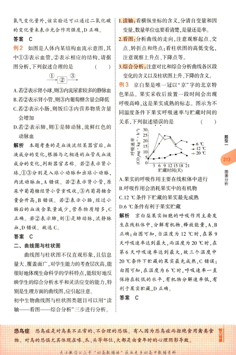 2023版《5年中考3年模拟》中考生物知识清单_53中考总复习_2023版