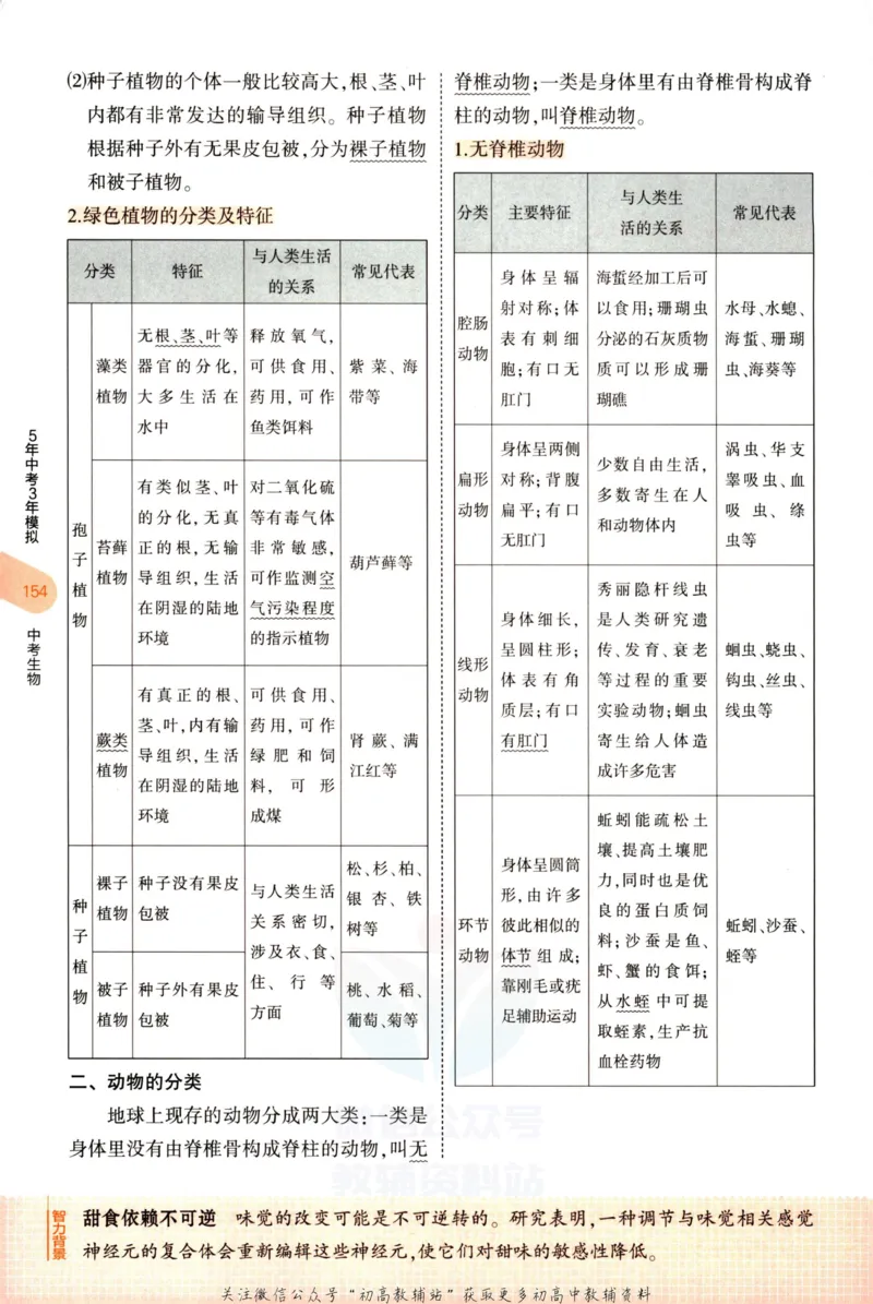 2023版《5年中考3年模拟》中考生物知识清单_53中考总复习_2023版