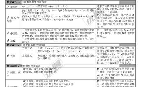 第26讲统计_湘教版初中数学课件_数学湘教版9下教案PPT课件配套资料_数学湘教版初中9年级下册--5.中考知识点梳理_第八单元统计与概率