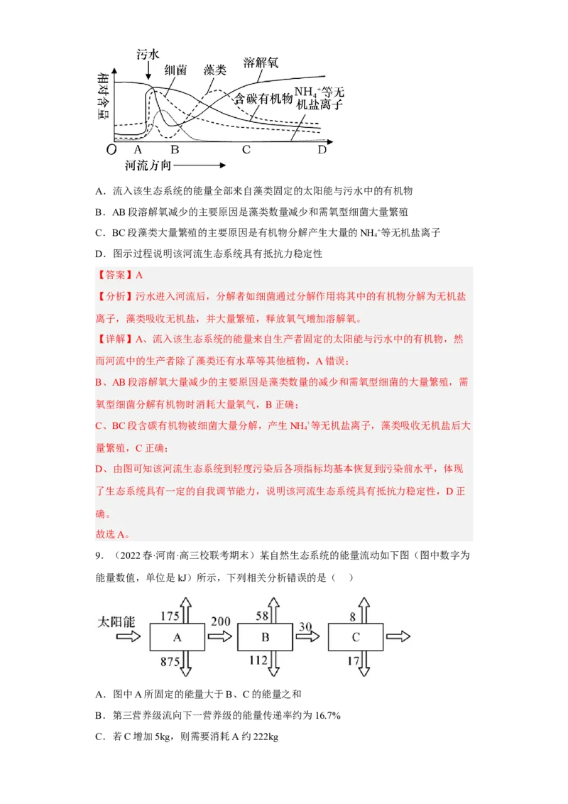 解密16生态系统及其稳定性（分层训练)（解析版）_新高考复习资料_2023年新高考复习资料_二轮复习_高频考点解密2023年高考生物二轮复习讲义+分层训练（全国通用）288808838
