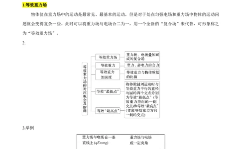 第46讲带电粒子在电场中的运动(原卷版)_2026高考物理_222026版物理《高考一轮复习举一反三》全国版_第46讲带电粒子在电场中的运动