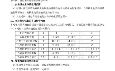 （11）基因的自由组合定律&mdash;&mdash;2025届高考生物二轮复习易错重难提升（含解析）_2025年新高考资料_二轮复习_2025届高考生物二轮复习易错重难提升（含解析）