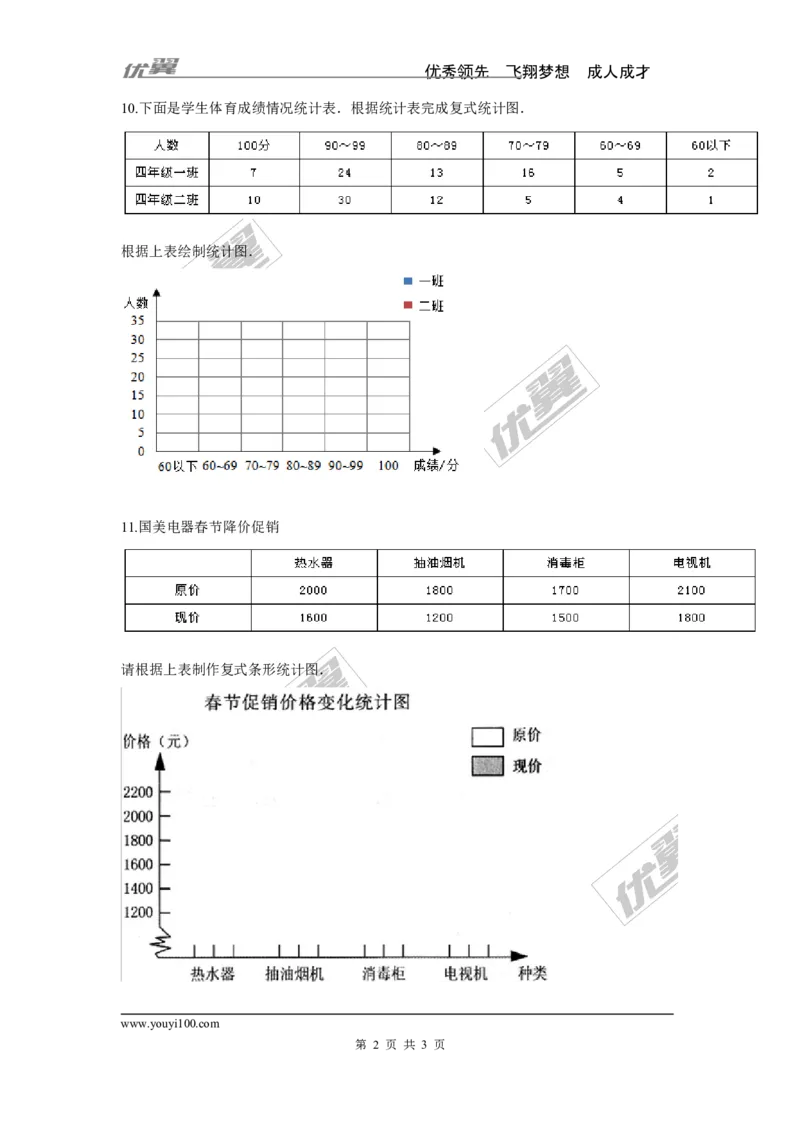 5.2第2课时复式统计图及统计图的选择_湘教版初中数学课件_数学湘教版7上教案PPT课件配套资料_数学湘教版初中7年级上册习题试题_同步练习