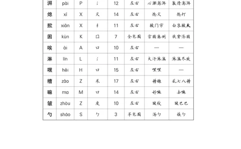 14穷人_6上语文-保存转存之后查看_09预学案部编六上语文_生字预习单-教用