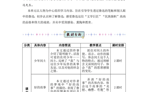 25少年闰土（教案）_6上语文-保存转存之后查看_05第3套课件+教案配套部编六上语文_第八单元_25少年闰土