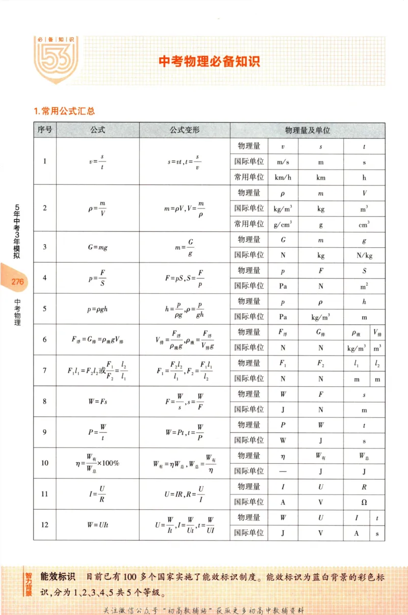 2023版《5年中考3年模拟》中考物理知识清单_53中考总复习_2023版