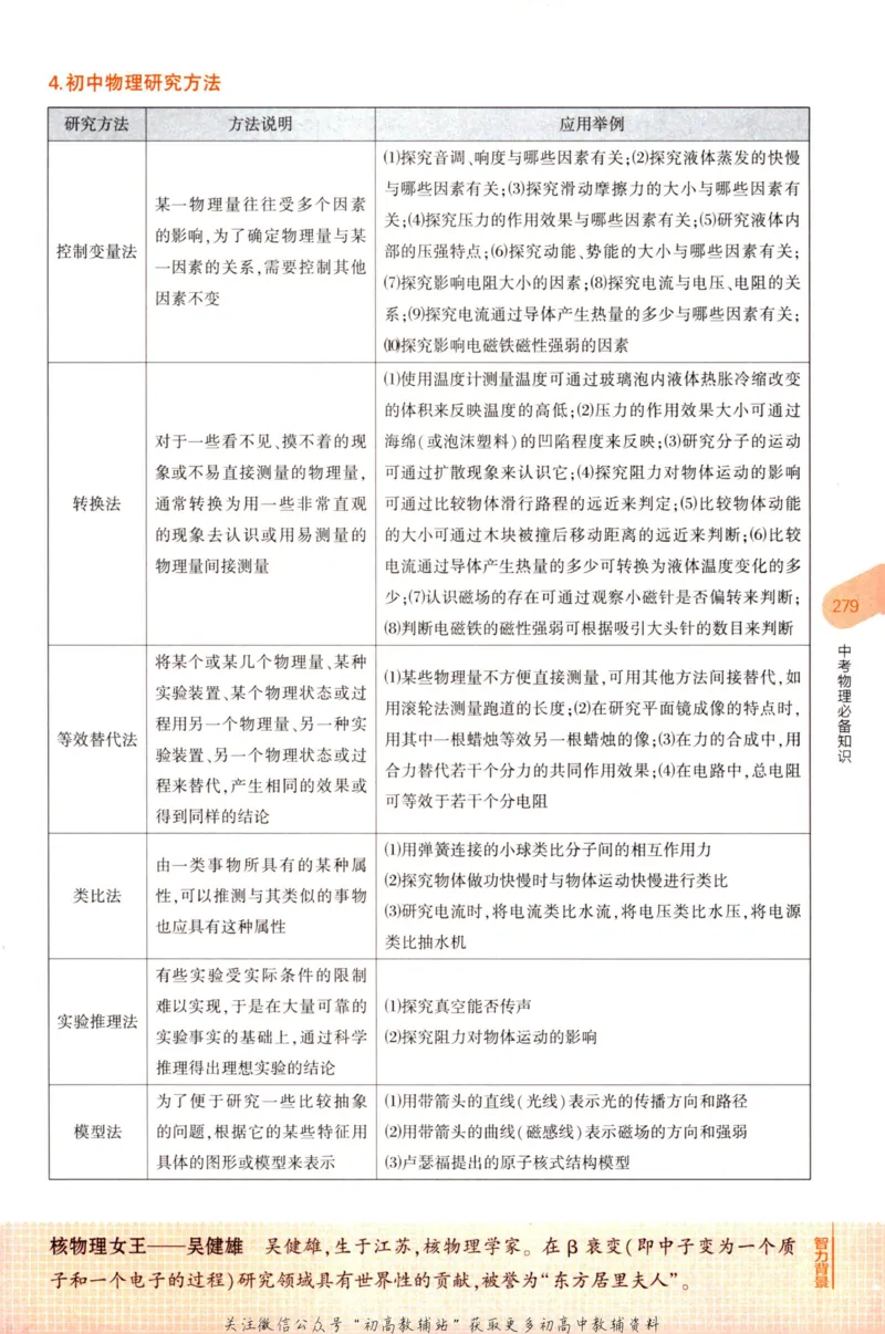 2023版《5年中考3年模拟》中考物理知识清单_53中考总复习_2023版