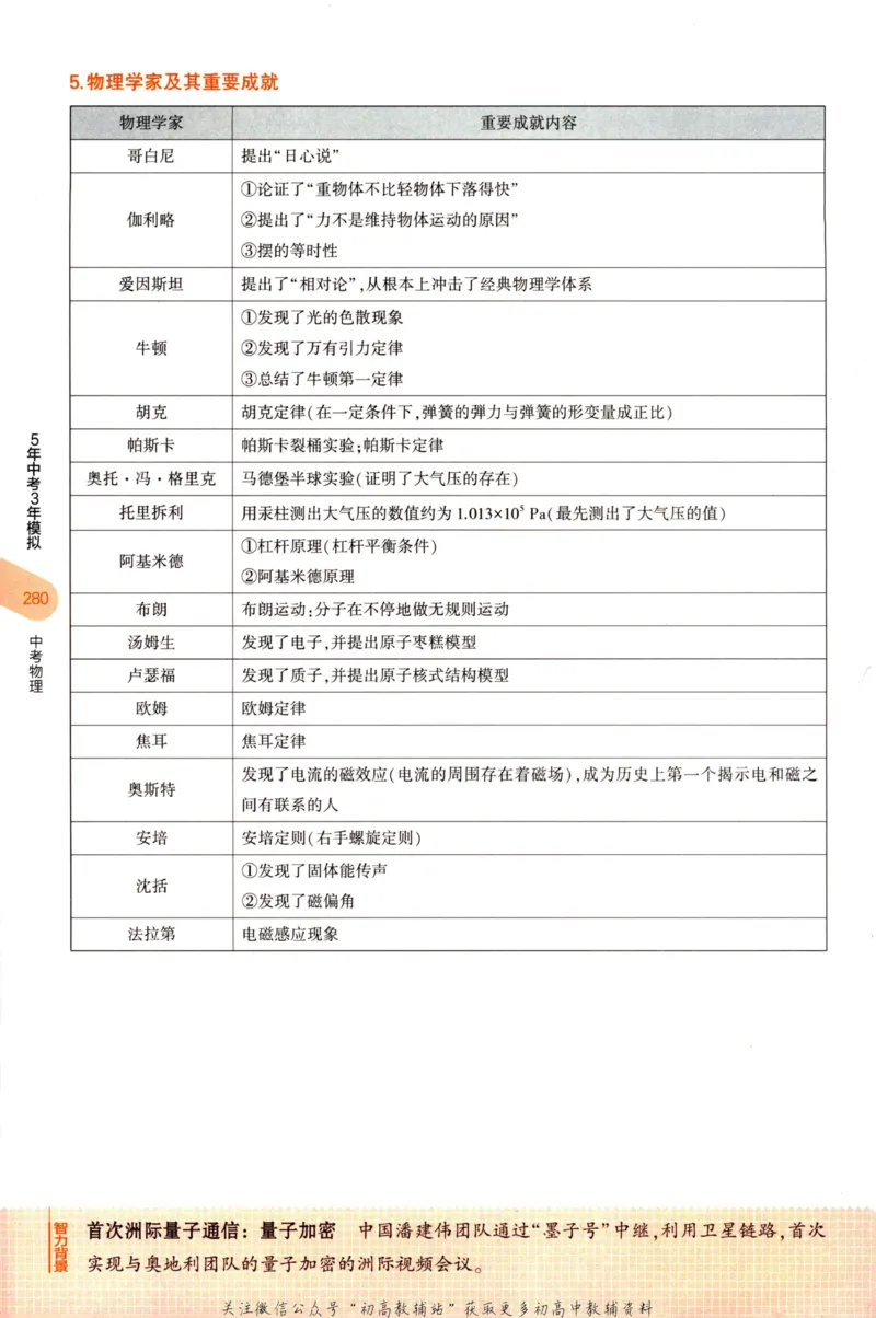 2023版《5年中考3年模拟》中考物理知识清单_53中考总复习_2023版