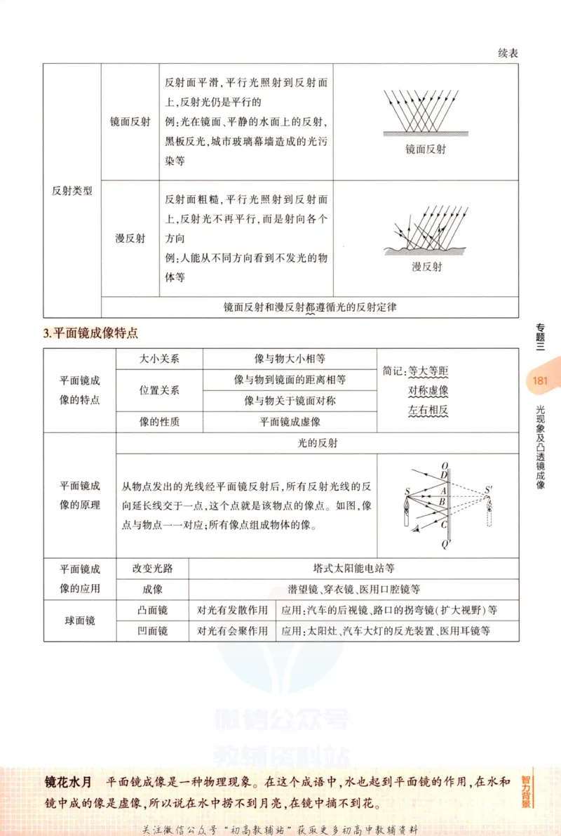 2023版《5年中考3年模拟》中考物理知识清单_53中考总复习_2023版