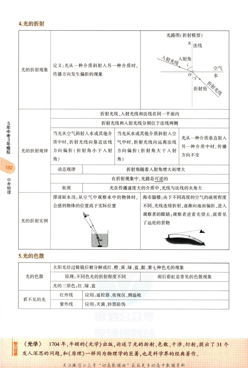 2023版《5年中考3年模拟》中考物理知识清单_53中考总复习_2023版