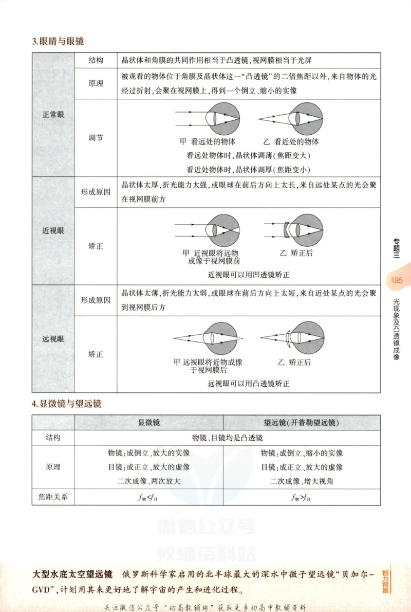 2023版《5年中考3年模拟》中考物理知识清单_53中考总复习_2023版