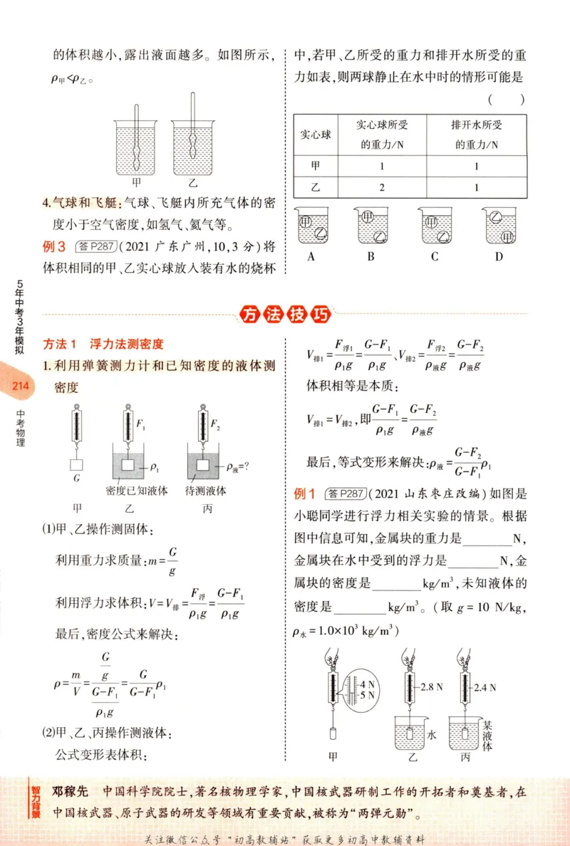 2023版《5年中考3年模拟》中考物理知识清单_53中考总复习_2023版