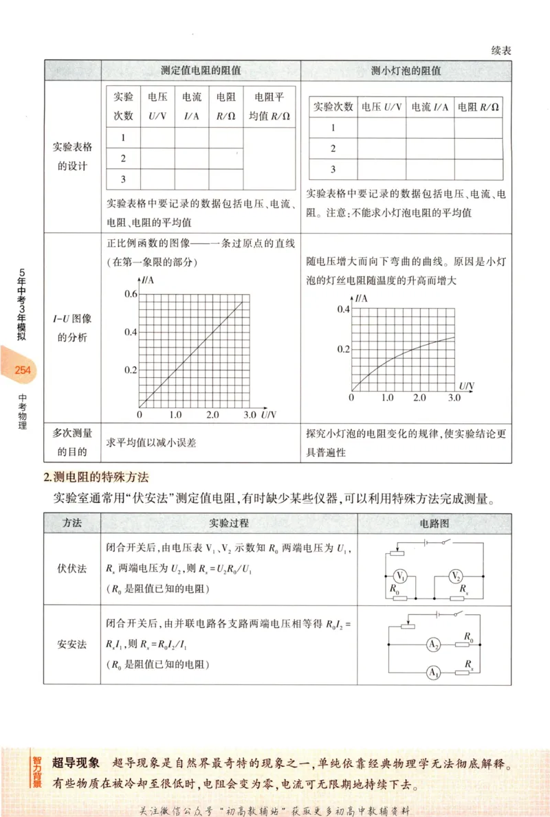 2023版《5年中考3年模拟》中考物理知识清单_53中考总复习_2023版