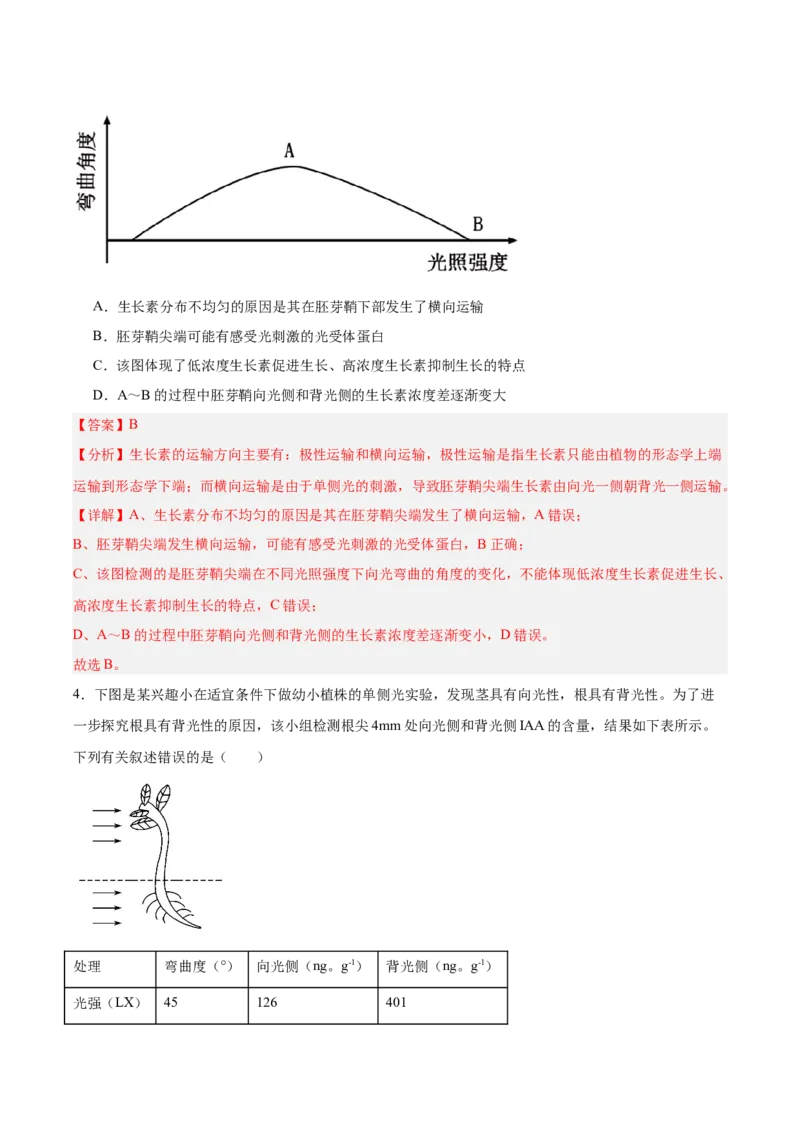 考点通关卷29植物生命活动的调节（解析版）_2025年新高考资料_一轮复习_2025年高考生物一轮复习考点通关卷（新高考通用）