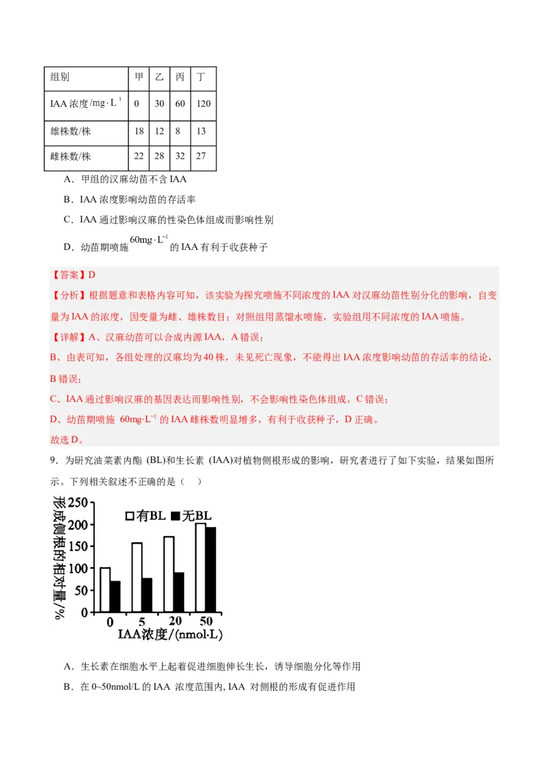 考点通关卷29植物生命活动的调节（解析版）_2025年新高考资料_一轮复习_2025年高考生物一轮复习考点通关卷（新高考通用）