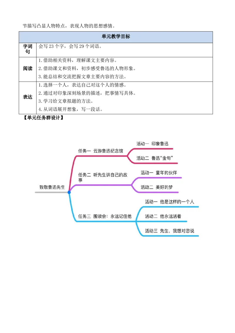25少年闰土教案_6上语文-保存转存之后查看_03第1套课件+教案配套部编六上语文_8第八单元_25少年闰土