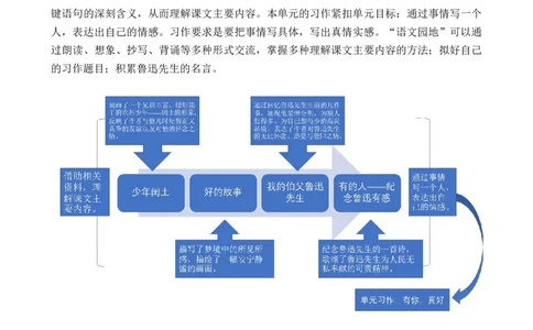25少年闰土教案_6上语文-保存转存之后查看_03第1套课件+教案配套部编六上语文_8第八单元_25少年闰土