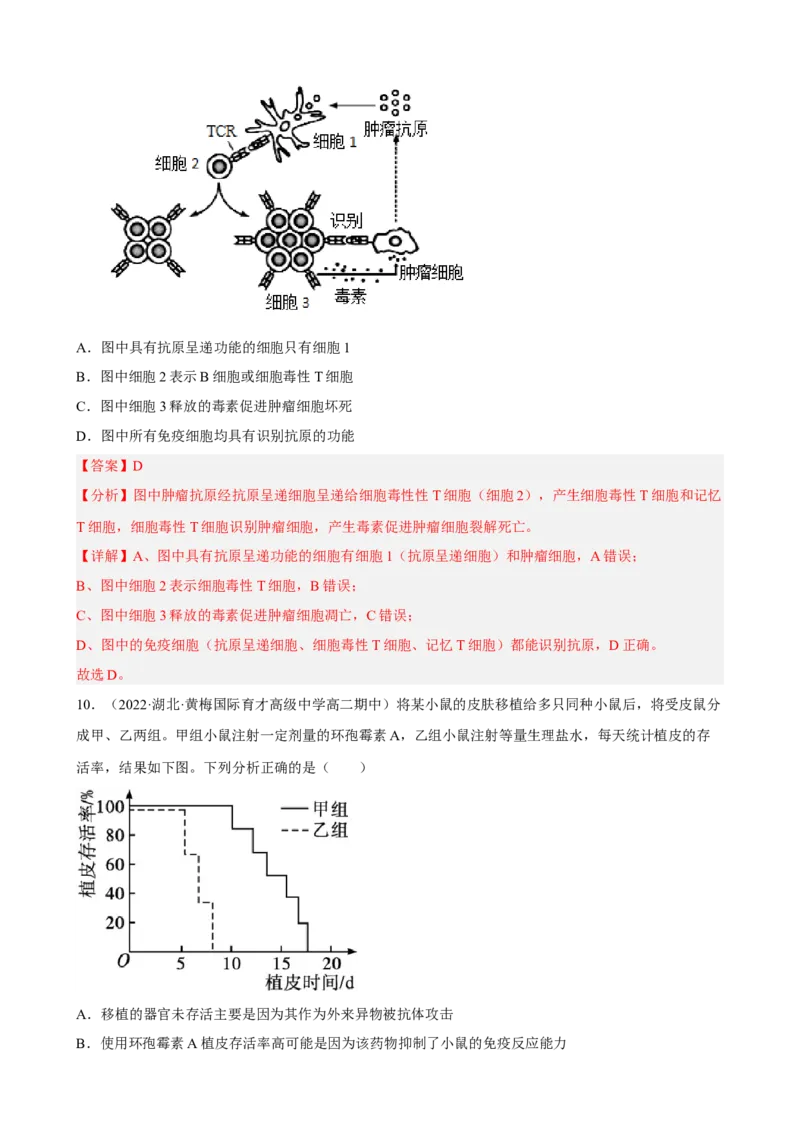 解密13免疫调节（分层训练)（解析版）_新高考复习资料_2023年新高考复习资料_二轮复习_高频考点解密2023年高考生物二轮复习讲义+分层训练（全国通用）288808838