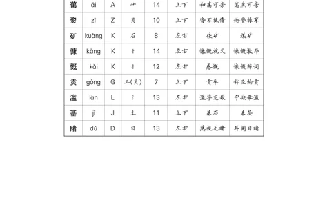 19只有一个地球_6上语文-保存转存之后查看_09预学案部编六上语文_生字预习单-教用