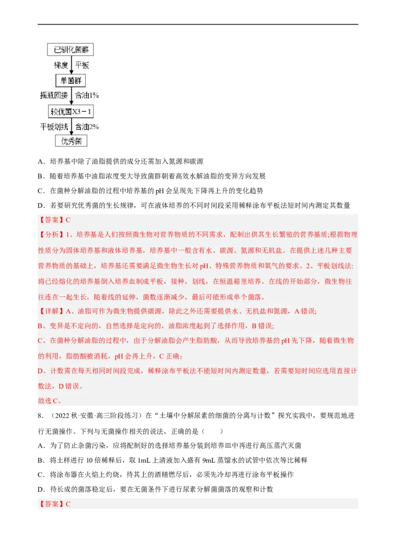 解密17发酵工程（分层训练)（解析版）_通用版（老高考）复习资料_2023年复习资料_二轮复习_高频考点解密2023年高考生物二轮复习讲义+分层训练（全国通用）