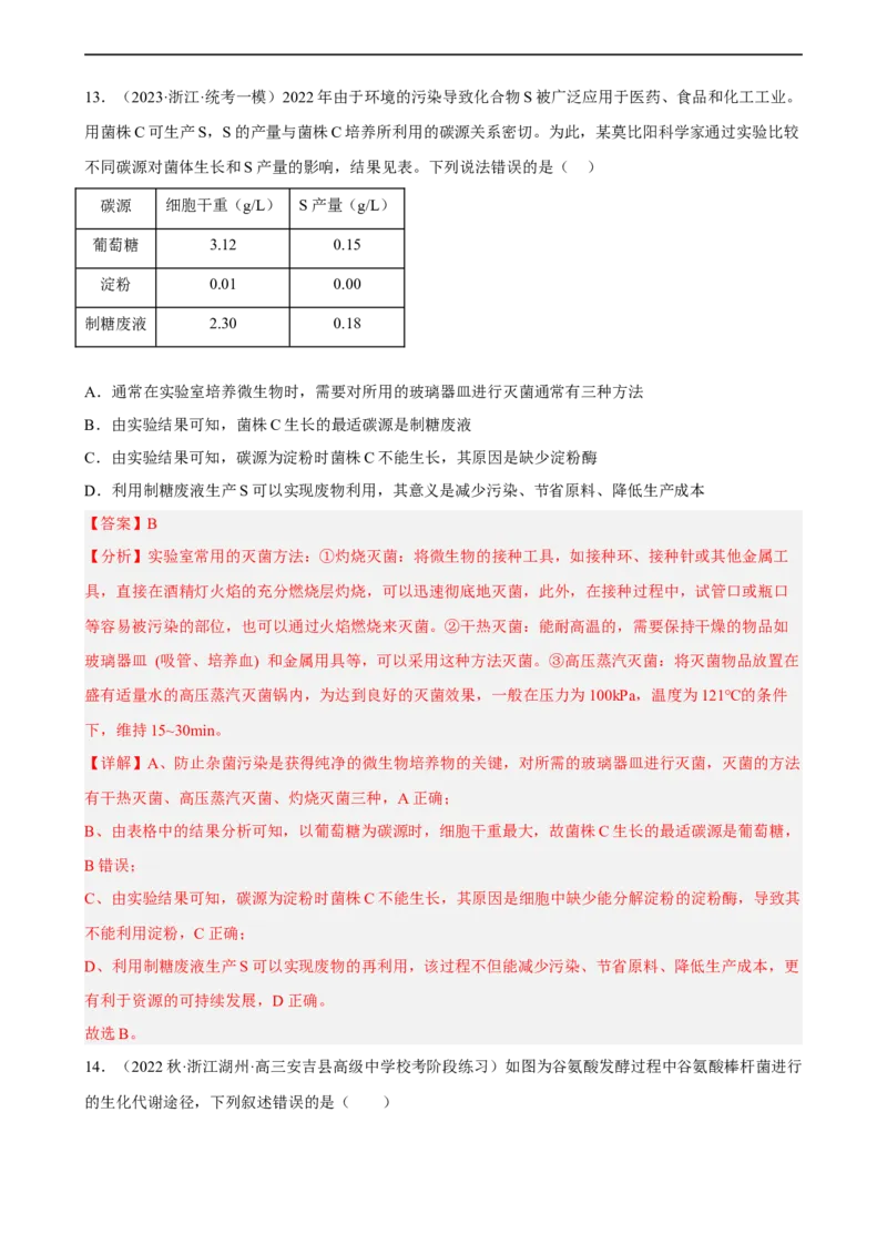 解密17发酵工程（分层训练)（解析版）_通用版（老高考）复习资料_2023年复习资料_二轮复习_高频考点解密2023年高考生物二轮复习讲义+分层训练（全国通用）