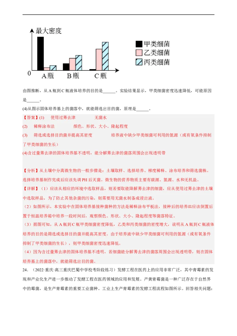 解密17发酵工程（分层训练)（解析版）_通用版（老高考）复习资料_2023年复习资料_二轮复习_高频考点解密2023年高考生物二轮复习讲义+分层训练（全国通用）