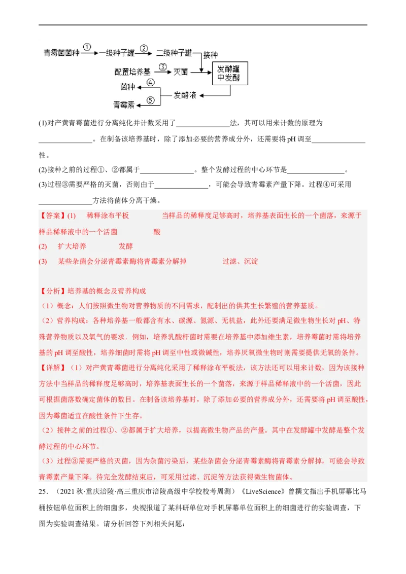 解密17发酵工程（分层训练)（解析版）_通用版（老高考）复习资料_2023年复习资料_二轮复习_高频考点解密2023年高考生物二轮复习讲义+分层训练（全国通用）