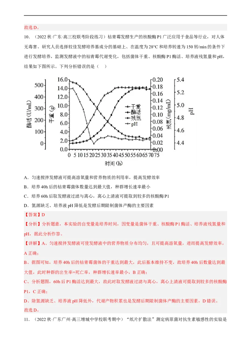 解密17发酵工程（分层训练)（解析版）_通用版（老高考）复习资料_2023年复习资料_二轮复习_高频考点解密2023年高考生物二轮复习讲义+分层训练（全国通用）