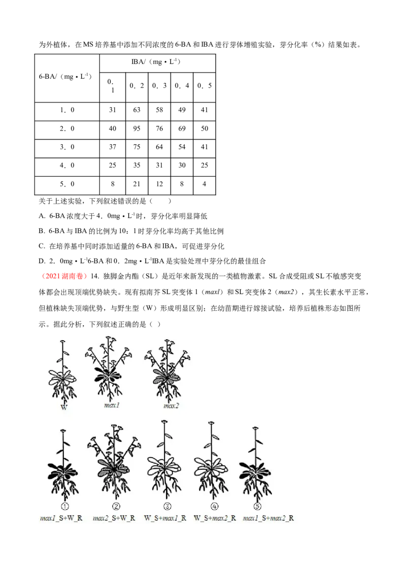 解密14植物生命活动的调节（讲义)（学生版）_新高考复习资料_2023年新高考复习资料_二轮复习_高频考点解密2023年高考生物二轮复习讲义+分层训练（全国通用）288808838