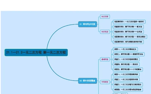 21.1&mdash;21.2一元二次方程解一元二次方程-（人教版）（学生版）_人教版数学九年级上册_版本二_九年级数学上册（人教版）_基础中等题型过关专练-U343_2026版
