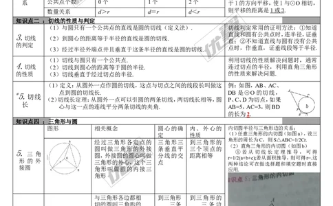 第22讲与圆有关的位置关系(1)_湘教版初中数学课件_数学湘教版9下教案PPT课件配套资料_数学湘教版初中9年级下册--5.中考知识点梳理_第六单元圆