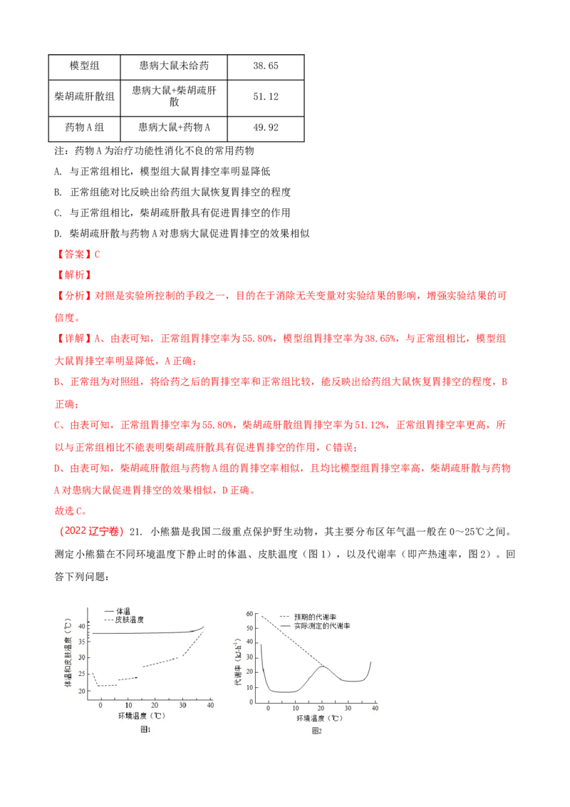解密12体液调节（讲义)（教师版）_新高考复习资料_2023年新高考复习资料_二轮复习_高频考点解密2023年高考生物二轮复习讲义+分层训练（全国通用）288808838