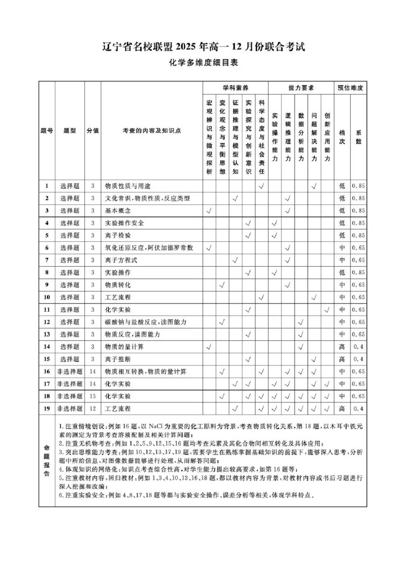 辽宁省名校联盟2025-2026学年高一上学期12月联合考试化学试卷含答案_2025年12月高一试卷_251215辽宁省名校联盟2025-2026学年高一上学期12月联合考试（全）