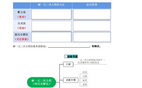 21.2.3解一元二次方程（因式分解法）（导学案）-（人教版）_人教版数学九年级上册_版本二_九年级数学上册（人教版）_导学案