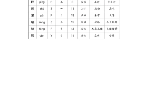 16夏天里的成长_6上语文-保存转存之后查看_09预学案部编六上语文_生字预习单-教用