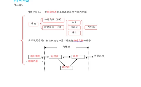解密12体液调节（讲义)（教师版）_通用版（老高考）复习资料_2023年复习资料_二轮复习_高频考点解密2023年高考生物二轮复习讲义+分层训练（全国通用）