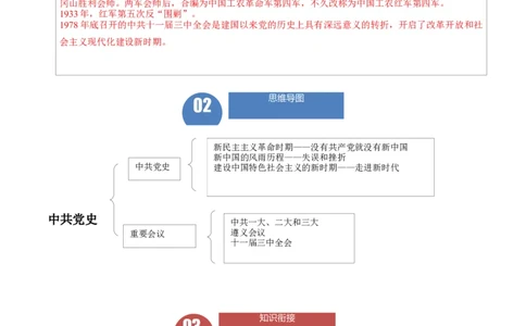 长效热点01党的发展历程（解析版）_中考历史资料合集_中考历史八大长效热点_长效热点01党的发展历程-中考之历史长效热点复习全攻略