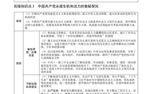 长效热点01党的发展历程（解析版）_中考历史资料合集_中考历史八大长效热点_长效热点01党的发展历程-中考之历史长效热点复习全攻略