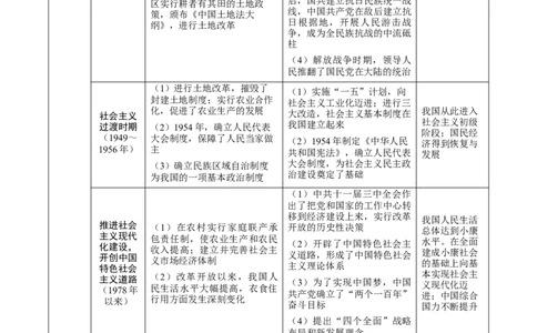 长效热点01党的发展历程（解析版）_中考历史资料合集_中考历史八大长效热点_长效热点01党的发展历程-中考之历史长效热点复习全攻略