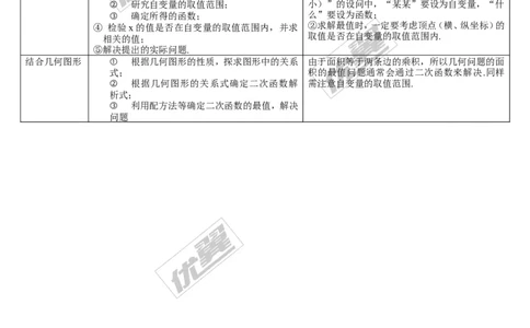第13讲二次函数的应用_湘教版初中数学课件_数学湘教版9下教案PPT课件配套资料_数学湘教版初中9年级下册--5.中考知识点梳理_第三单元函数