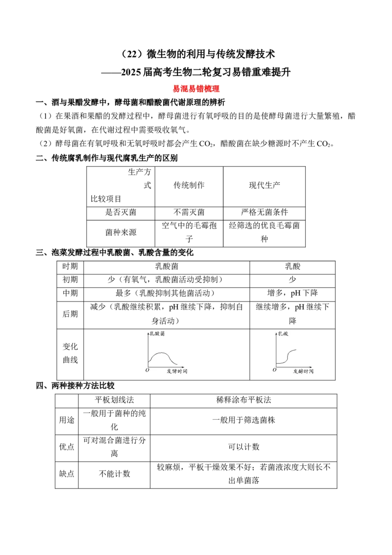 （22）微生物的利用与传统发酵技术&mdash;&mdash;2025届高考生物二轮复习易错重难提升学案（含解析）_2025年新高考资料_二轮复习_2025届高考生物二轮复习易错重难提升（含解析）