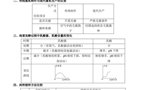 （22）微生物的利用与传统发酵技术&mdash;&mdash;2025届高考生物二轮复习易错重难提升学案（含解析）_2025年新高考资料_二轮复习_2025届高考生物二轮复习易错重难提升（含解析）