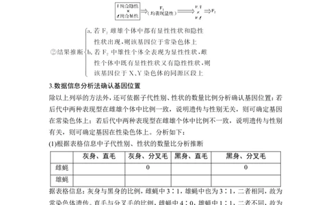 补上一课4基因位置的确认及遗传实验设计_新高考复习资料_2022年新高考复习资料_2022年一轮复习最新版_1.2022年高考生物一轮复习全国通用版_赠送word习题库_必修2